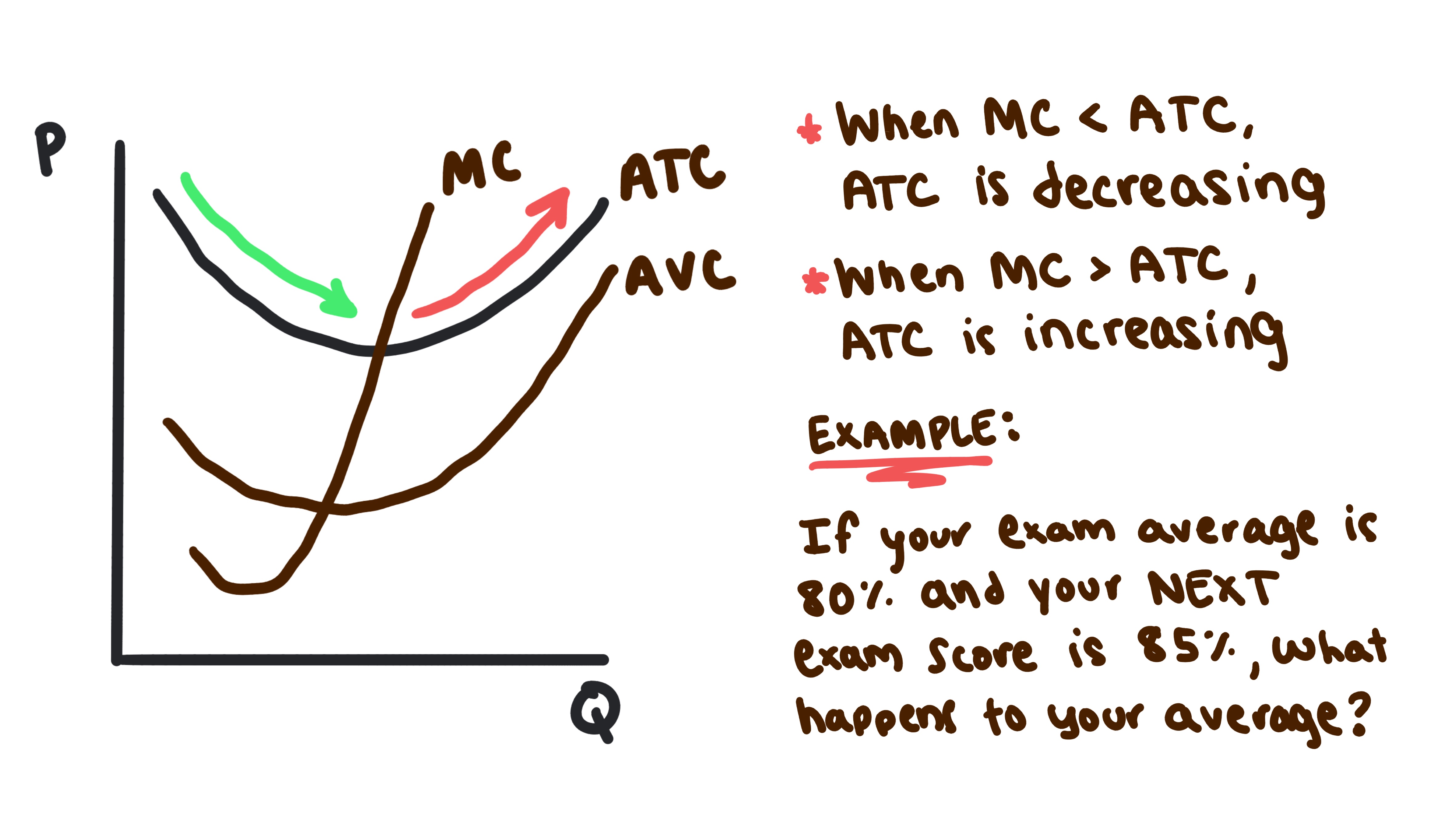 Whiteboard for Lesson 3.2